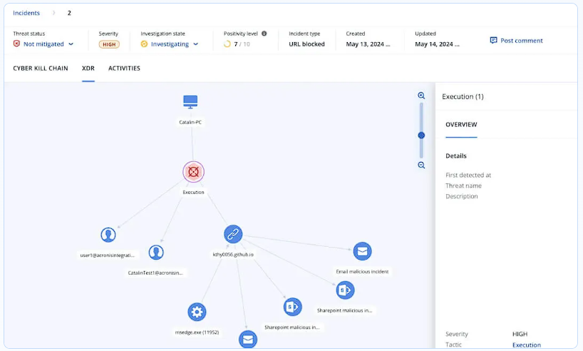 Detección y respuesta Acronis con DigitNow