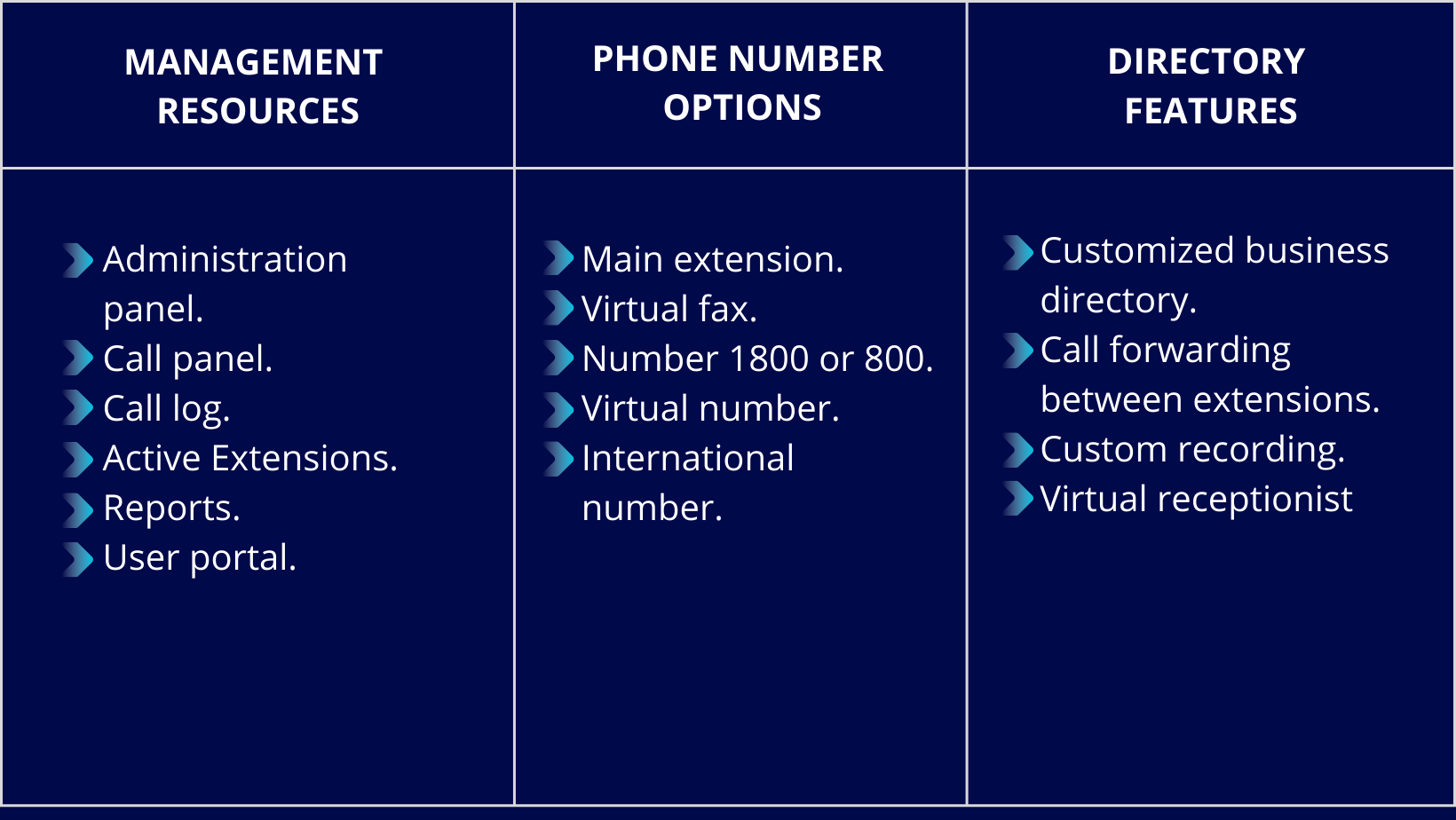 Características extras de comunicación unificada Goto