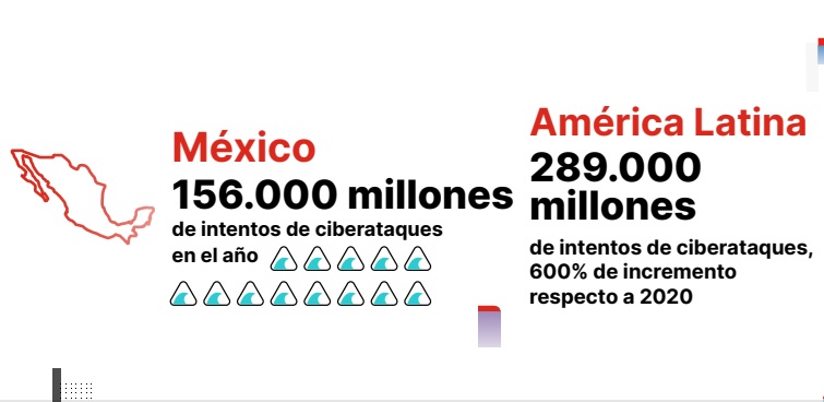 México ante ciberataques